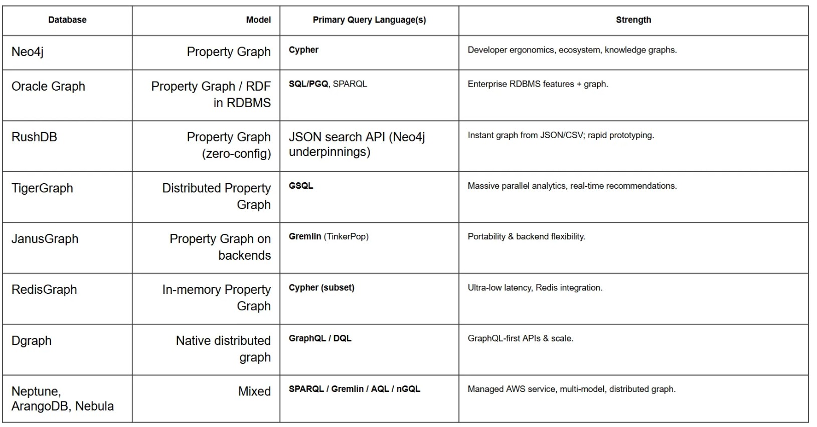 Vidya Astra Architecture